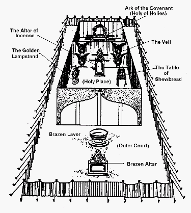 STUDY 9: The Gate. The Door. The Vail. – BIBLE Students DAILY